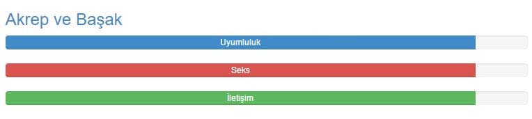 Akrep Burcu Başak Burcu Uyumu Akrep Başak Uyumu, akrep başak uyumu grafik tablo