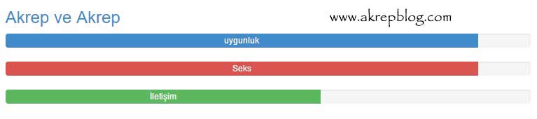 akrep erkeği akrep kadını, akrep kadını akrep erkeği uyum grafiği tablosu