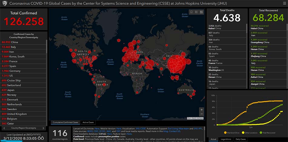 Güncel Koronavirüs Haritası Confirmed actual Covid-19 Map