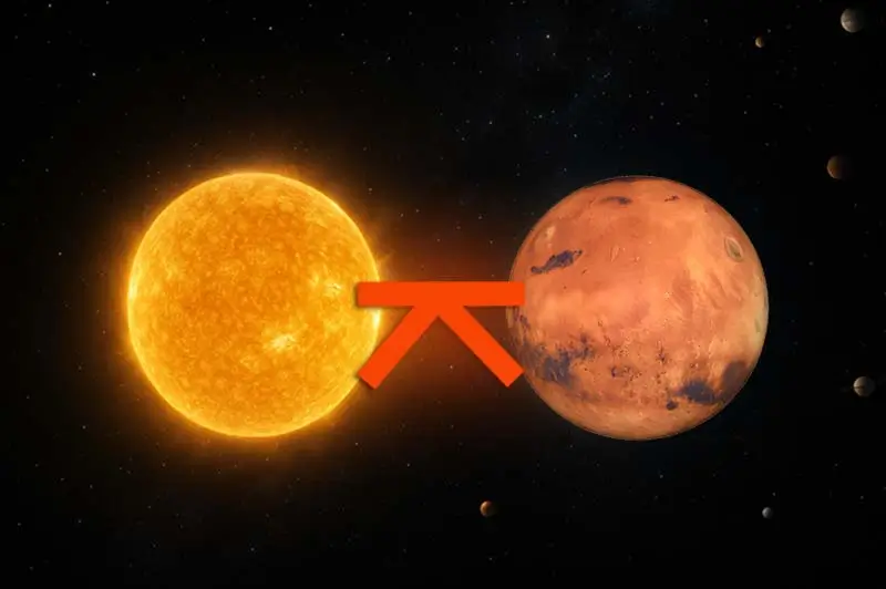 Güneş Mars Quincunx Açısı