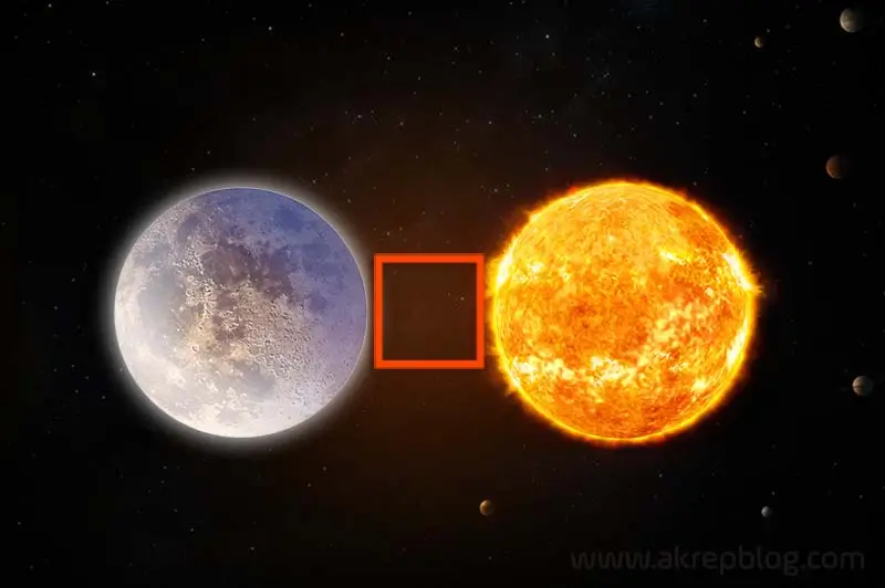 Ay Güneş Kare Açısı