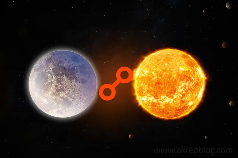 Ay Güneş Karşıt Açısı