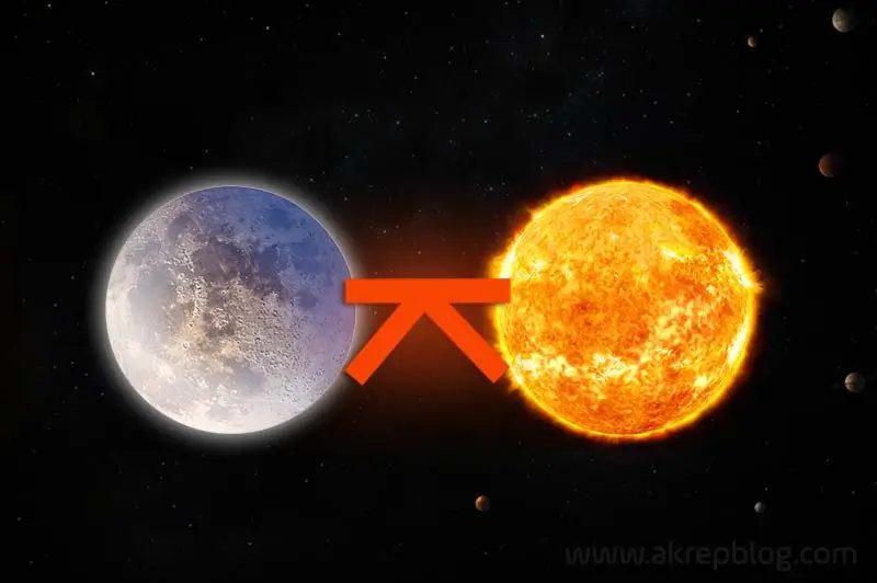 Ay Güneş Quincunx Açısı
