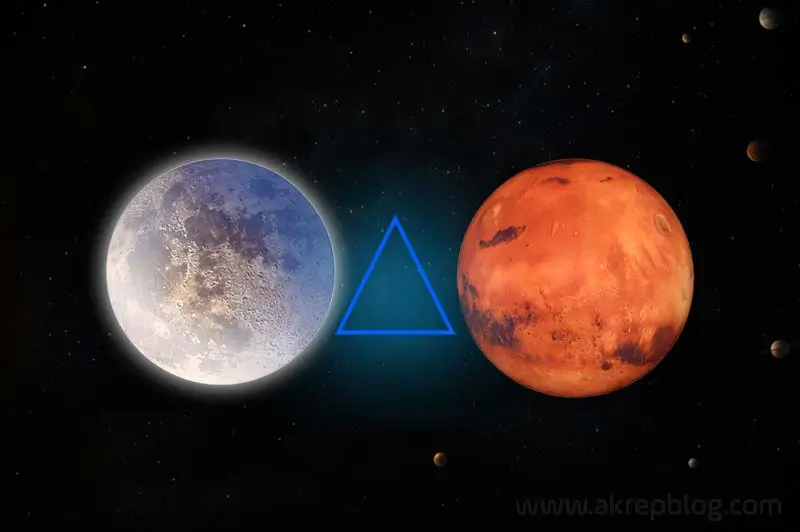 Ay Mars Üçgen Açısı