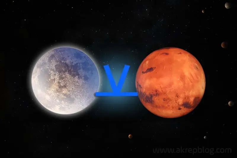 Ay Mars Yarı Altmışlık Açısı