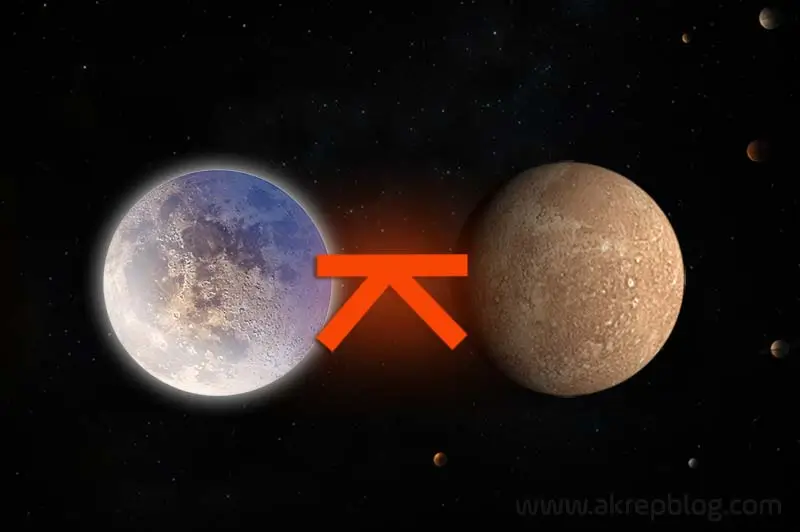 Ay Merkür Quincunx Açısı