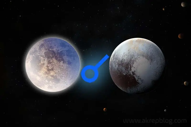 Ay Pluto Kavuşum Açısı
