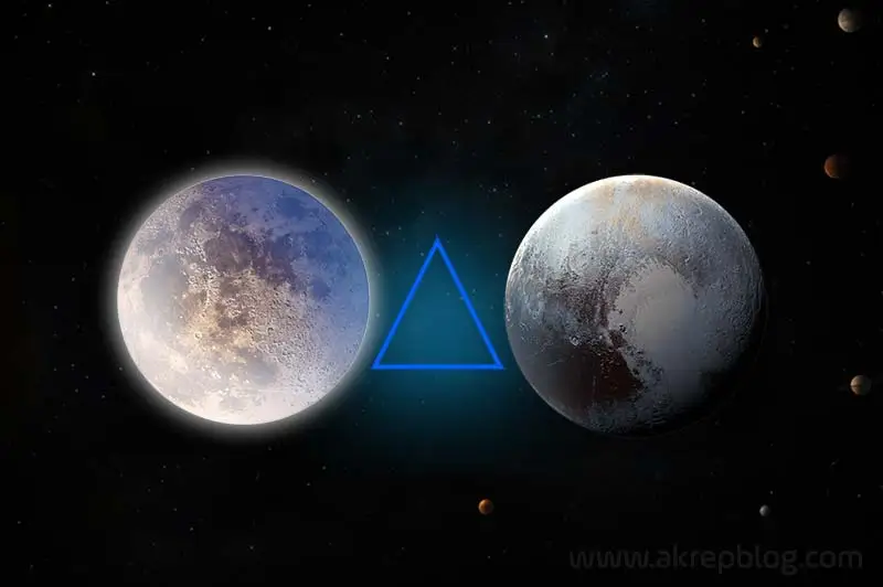 Ay Pluto Üçgen Açısı