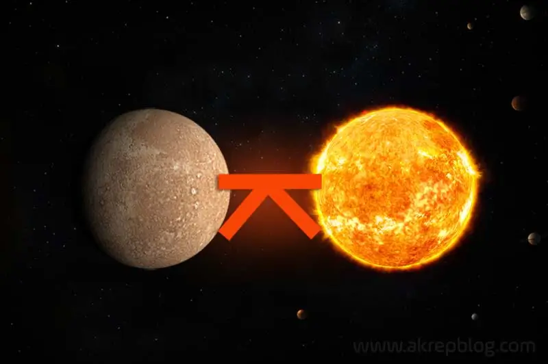 Merkür Güneş Quincunx Açısı