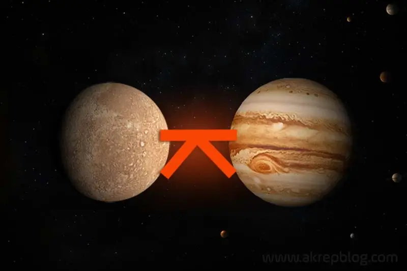 Merkür Jüpiter Quincunx Açısı