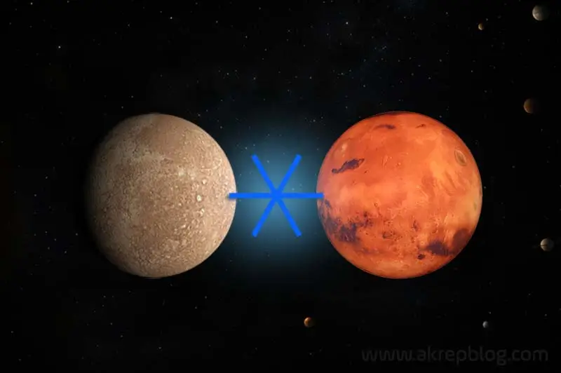 Merkür Mars Altmışlık Açısı