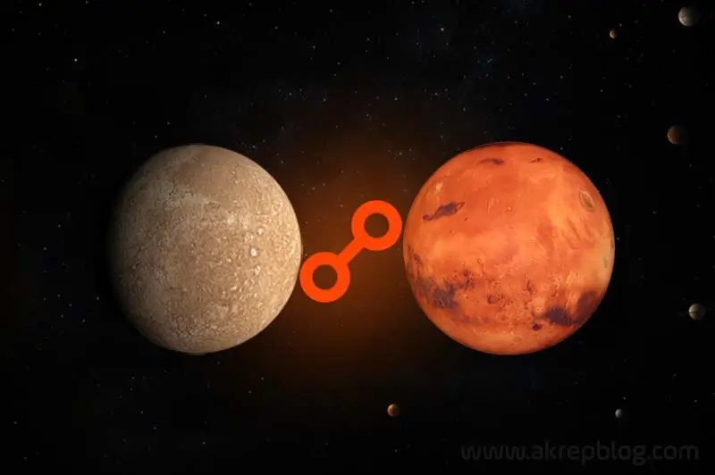 Merkür Mars Karşıt Açısı