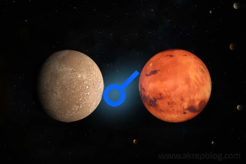 Merkür Mars Kavuşum Açısı
