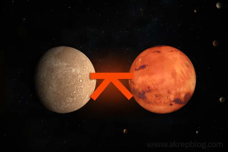 Merkür Mars Quincunx Açısı