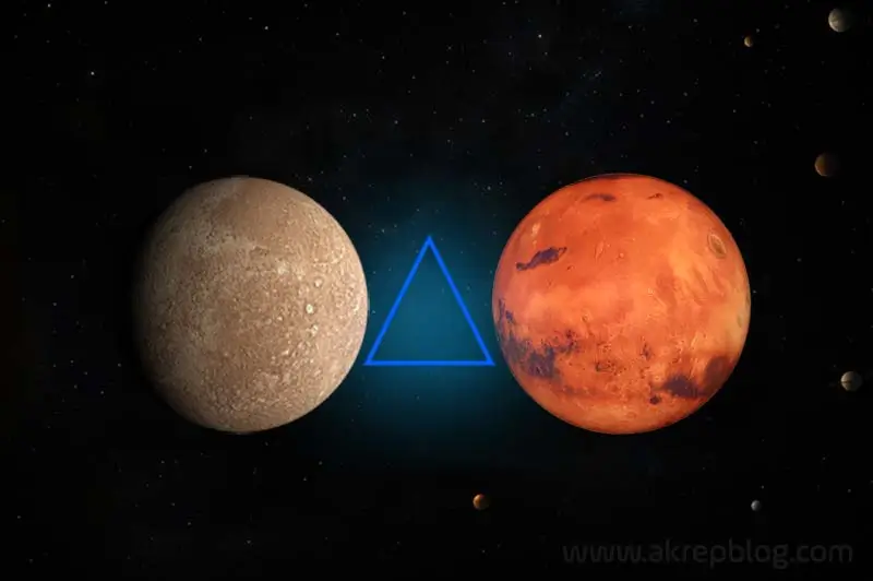 Merkür Mars Üçgen Açısı