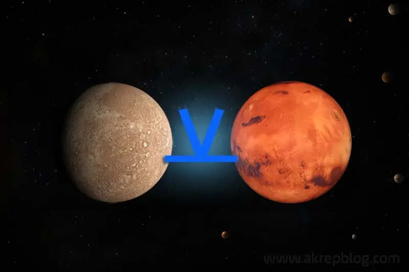 Merkür Mars Yarı Altmışlık Açısı