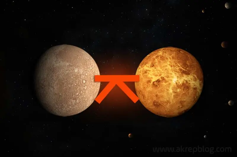 Merkür Venüs Quincunx Açısı