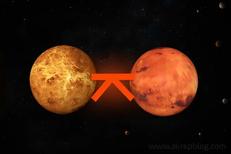 Venüs Mars Quincunx Açısı