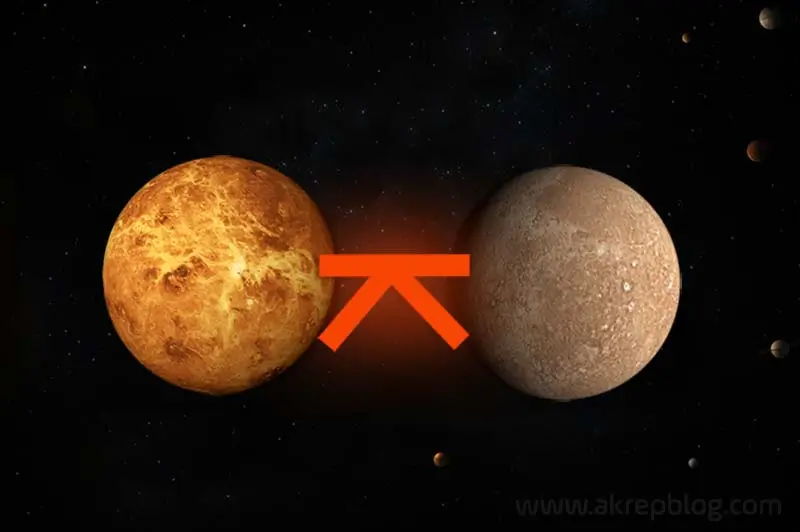 Venüs Merkür Quincunx Açısı