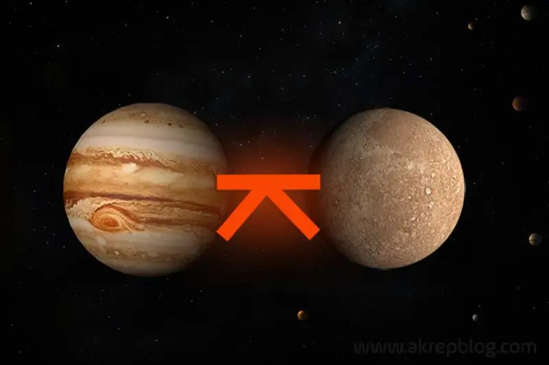Jüpiter Merkür Quincunx Açısı