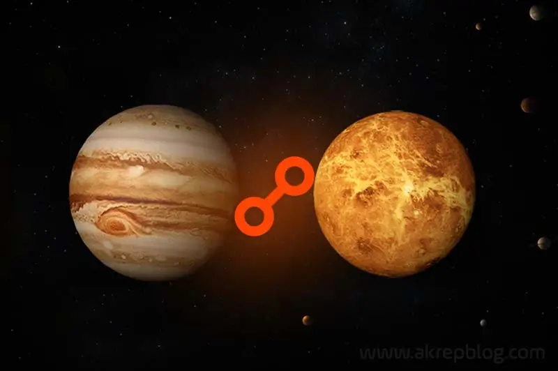 Jüpiter Venüs Karşıt Açısı