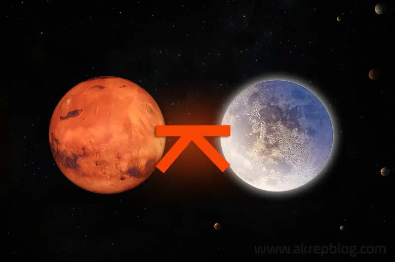 Mars Ay Quincunx Açısı