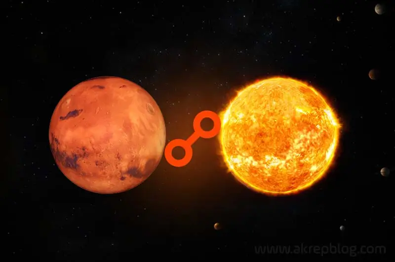 Mars Güneş Karşıt Açısı