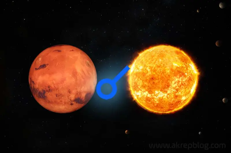 Mars Güneş Kavuşum Açısı