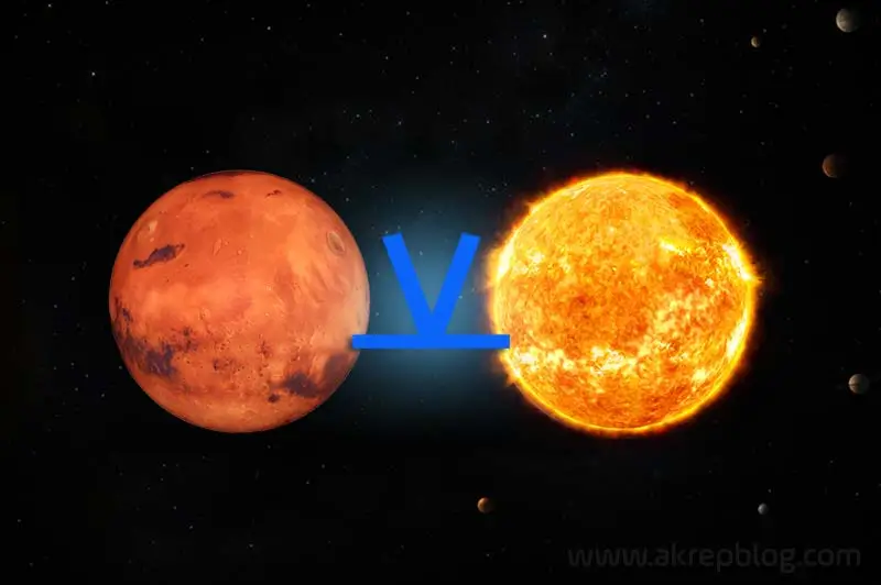 Mars Güneş Yarı Altmışlık Açısı
