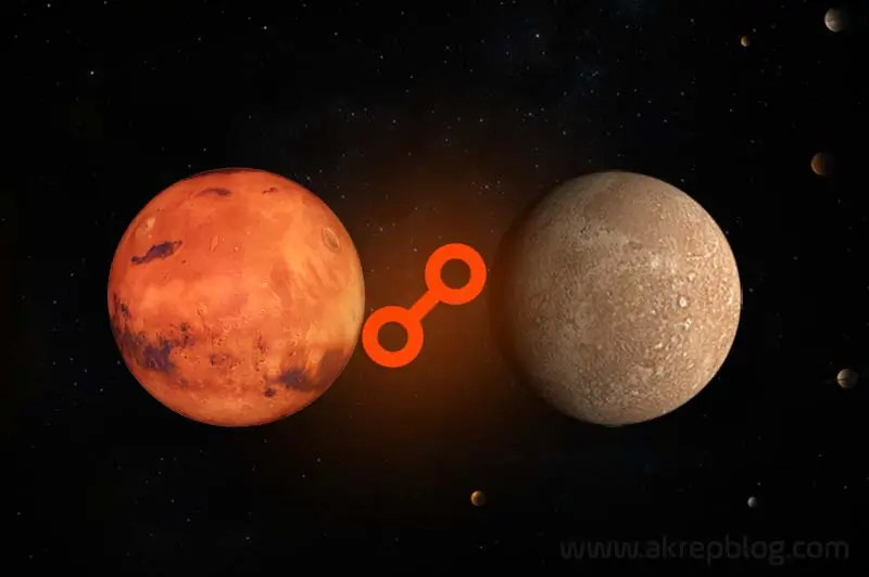 Mars Merkür Karşıt Açısı