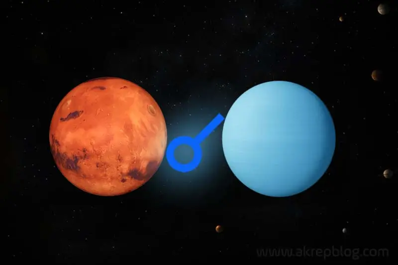 Mars Uranüs Kavuşum Açısı