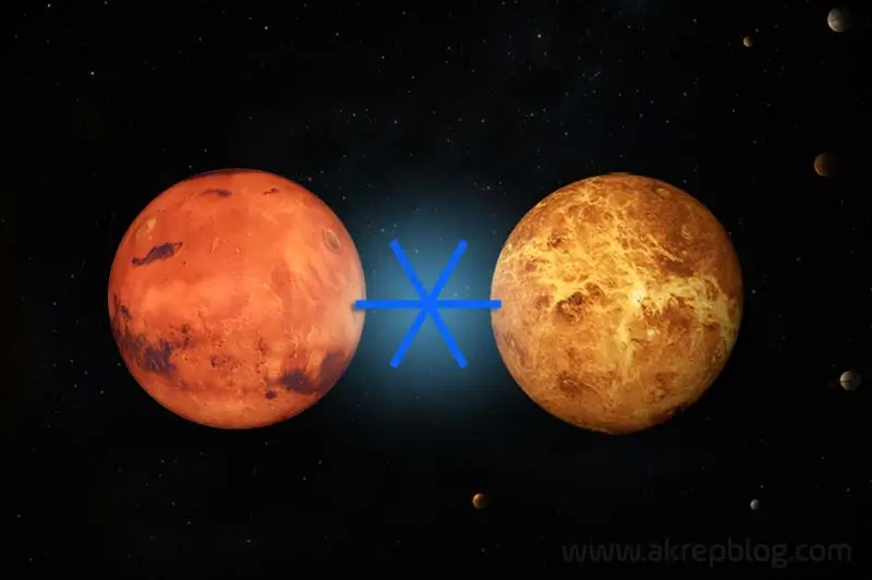 Mars Venüs Altmışlık Açısı