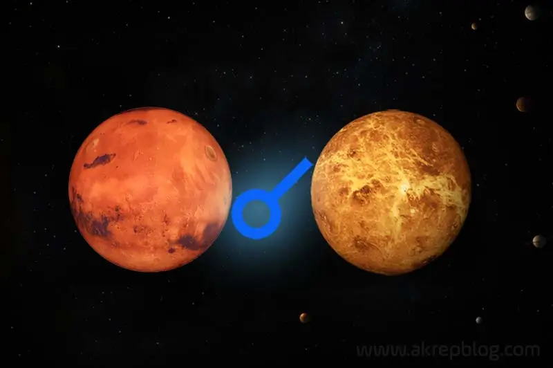 Mars Venüs Kavuşum Açısı