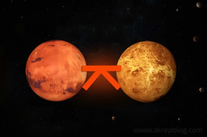 Mars Venüs Quincunx Açısı