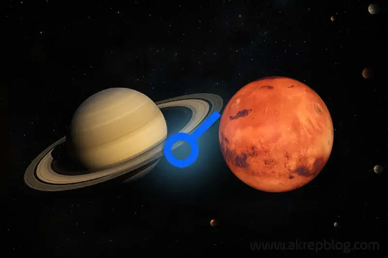 Satürn Mars Kavuşum Açısı
