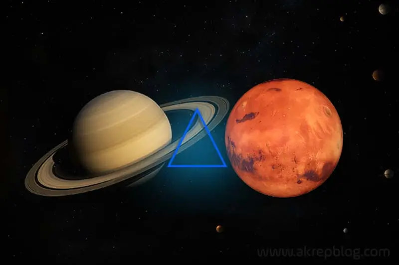 Satürn Mars Üçgen Açısı