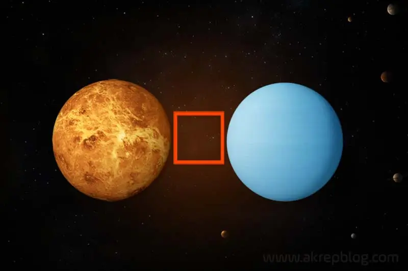 Venüs Uranüs Kare Açısı