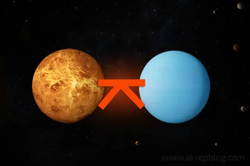 Venüs Uranüs Quincunx Açısı