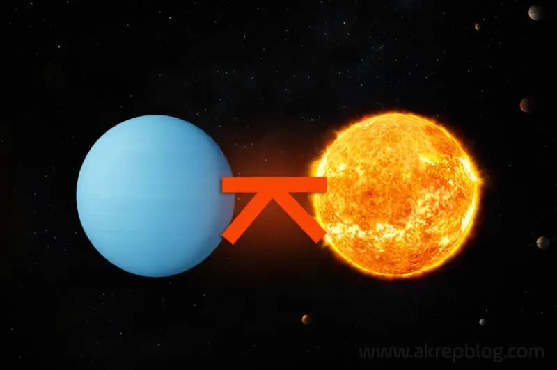 Uranüs Güneş Quincunx Açısı