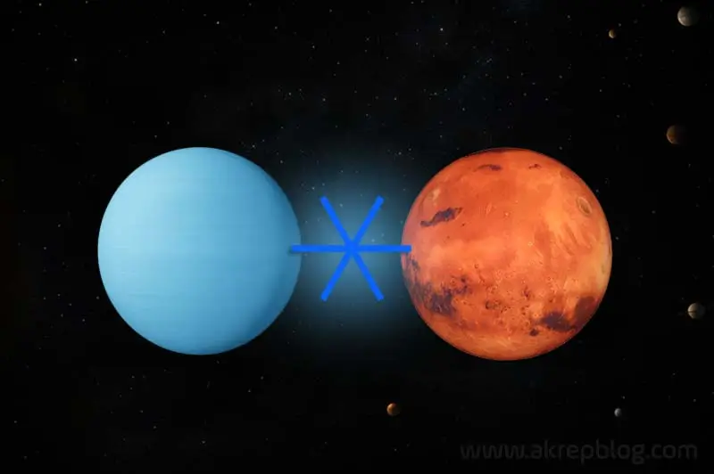 Uranüs Mars Altmışlık Açısı