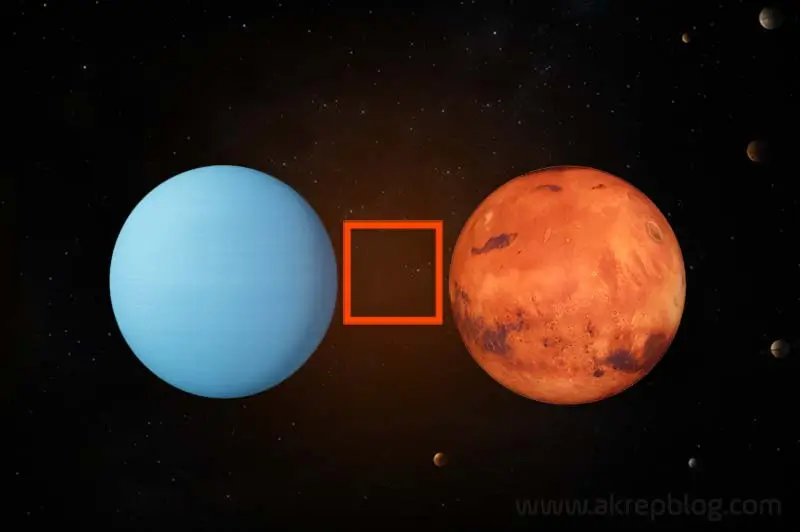 Uranüs Mars Kare Açısı