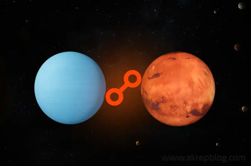 Uranüs Mars Karşıt Açısı
