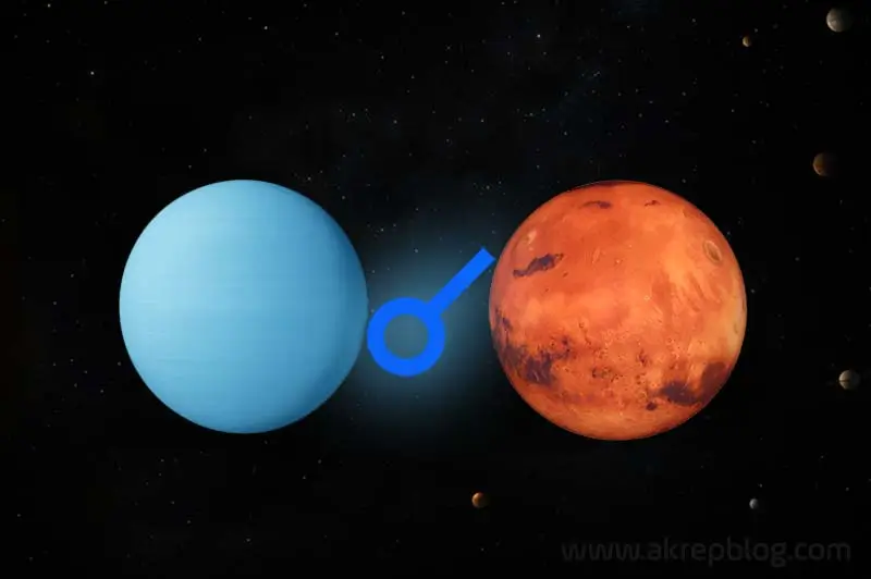 Uranüs Mars Kavuşum Açısı