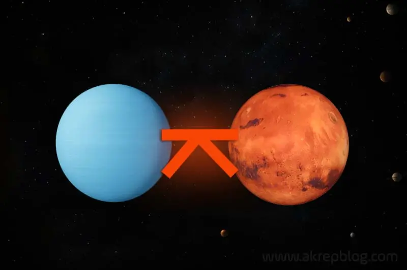 Uranüs Mars Quincunx Açısı