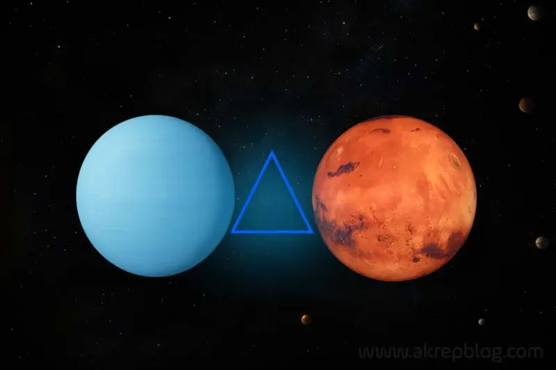 Uranüs Mars Üçgen Açısı