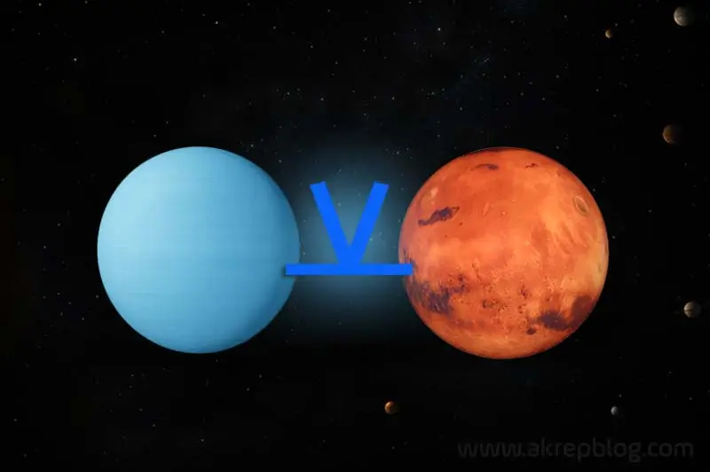 Uranüs Mars Yarı Altmışlık Açısı