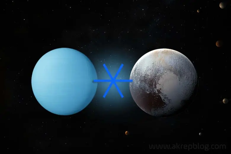 Uranüs Pluto Altmışlık Açısı