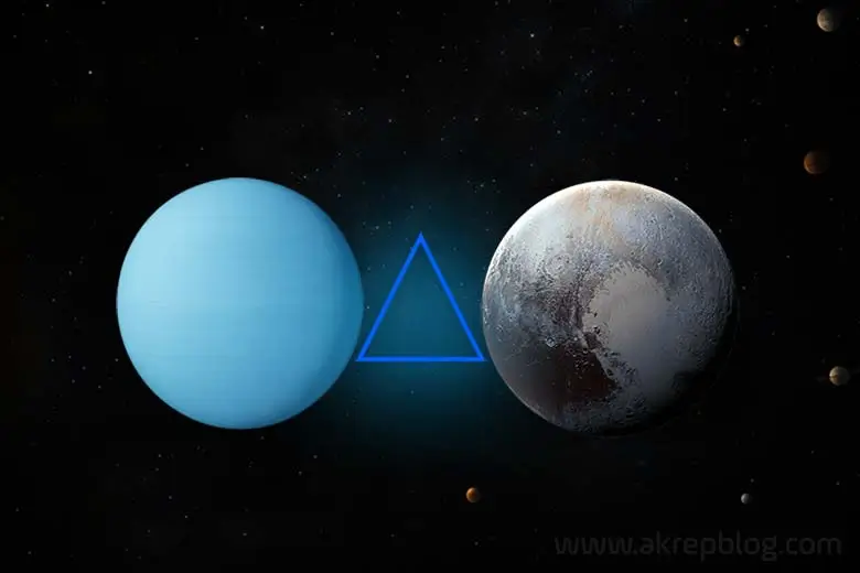Uranüs Pluto Üçgen Açısı