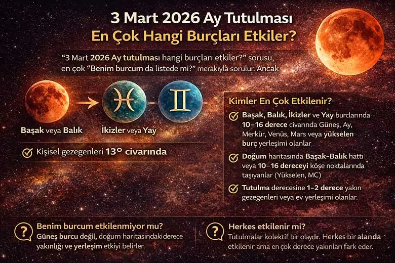 3 Mart 2026 Ay Tutulması En Çok Hangi Burçları Etkiler?