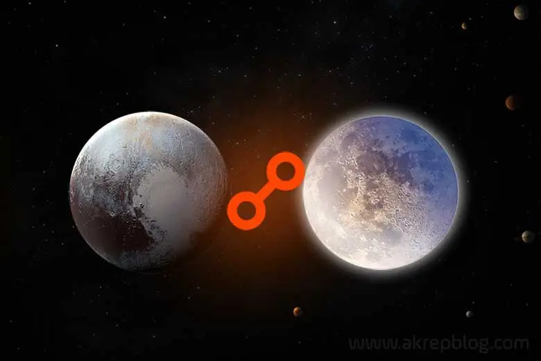 Pluto ay karşıt açısı – Plüton ay karşıtlığı, simgesi ve karşıt açısını gösteren görsel resim.